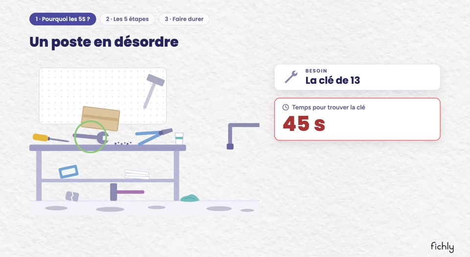 Image de la vidéo du chapitre 4 : un poste en désordre, où trouver la clé de 13 prend 45 secondes.