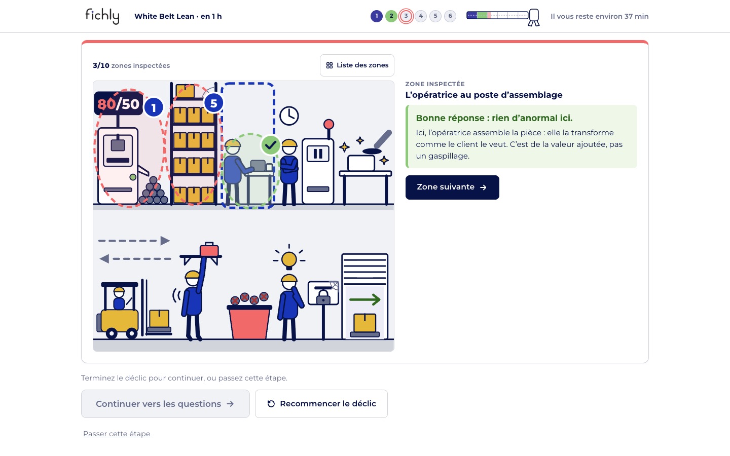 Déclic du chapitre 3 : une scène d’atelier où l’on inspecte chaque zone pour repérer les gaspillages, avec la correction à droite.